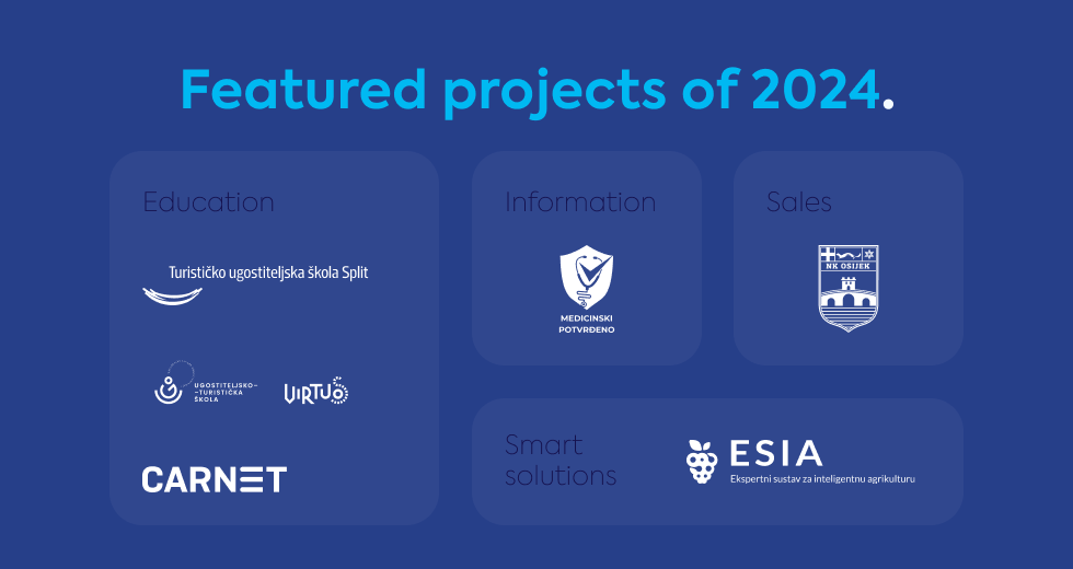 gauss-featured-projects-of-2024